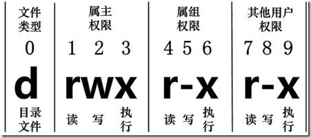 file-attributes