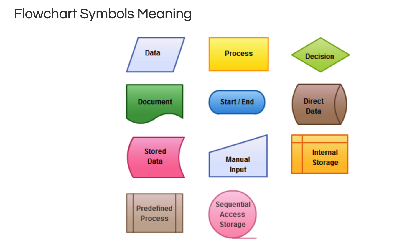 flowchart